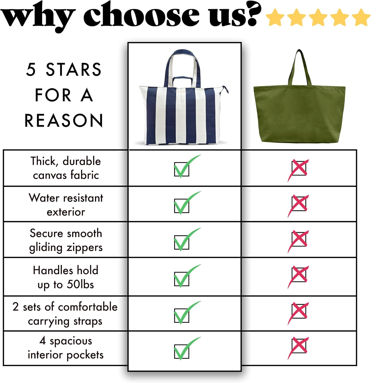 Custom Canvas Travel Weekender Tote Bag with Zipper